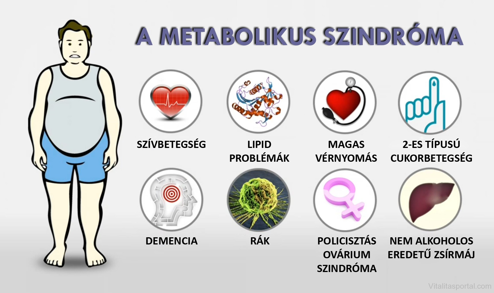 metabolikus szindróma tünetei fogyás