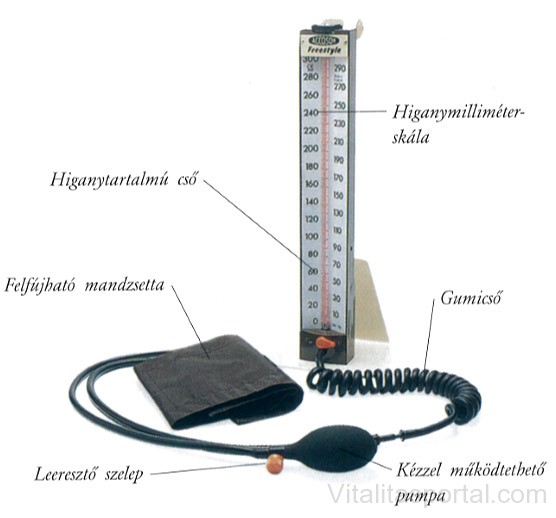 hagyományos vérnyomásmérő használata)