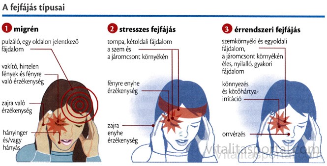 migrénes magas vérnyomás stressz