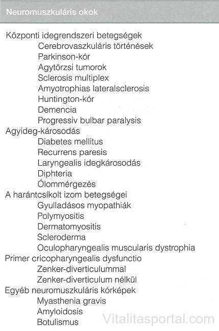 Oropharyngealis-dysphagia okai